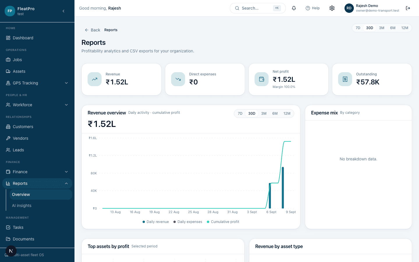 TransitMesh reports and analytics from the DEMO environment